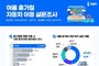 여름 휴가철, 실용성과 안전성 갖춘 ‘SUV’ 차량 인기