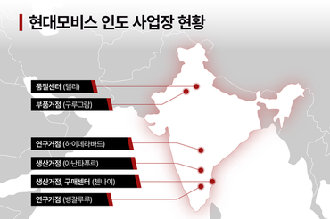 현대모비스, 인도에 SW연구개발 추가 거점 신설