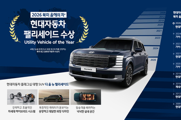 현대차 팰리세이드, ‘북미 올해의 차’ 수상