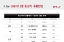 중고차 1,500만~2,000만원대 소형 SUV 시세 상승