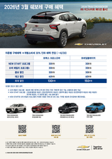 쉐보레 트레일블레이저, 연 4.5 72개월 초장기 할부