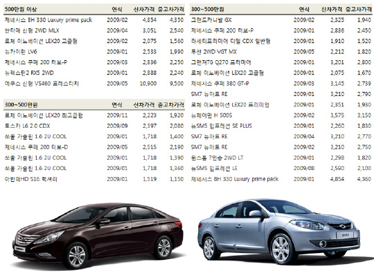 새 차 같은 중고차 할인전 새 차 같은 중고차 할인전